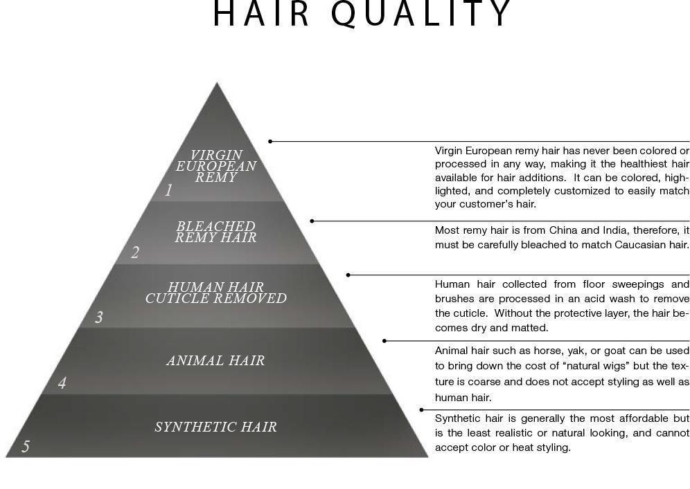 Invisi-Tab Tape-In Topper Hair Extensions: Fine Quality Remy Hair 16-18 inches HairArt Int'l Inc.